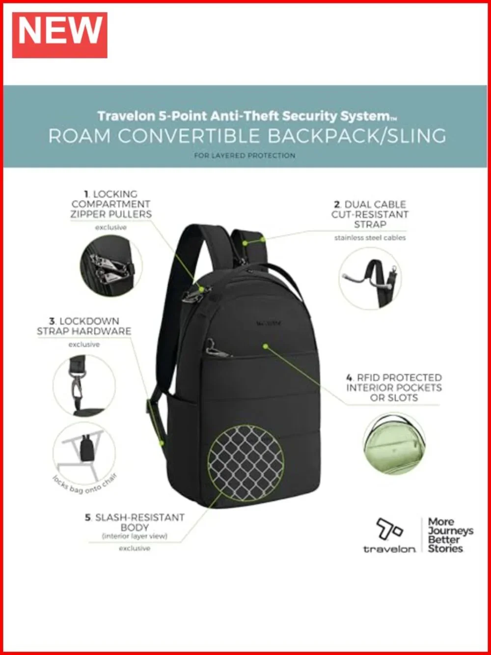 Anti-Theft Convertible Backpack Sling RFID Blocking Nylon Travel Daypack